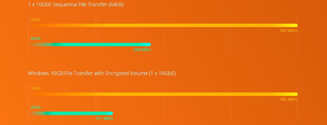 Eficiência Quad Core e criptografia AES-NI